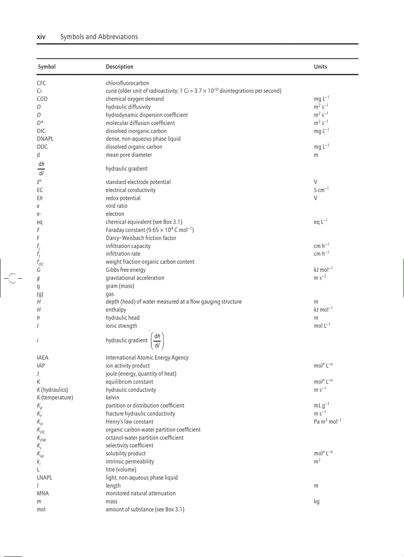 image for page Hydrogeology Principles and Practice