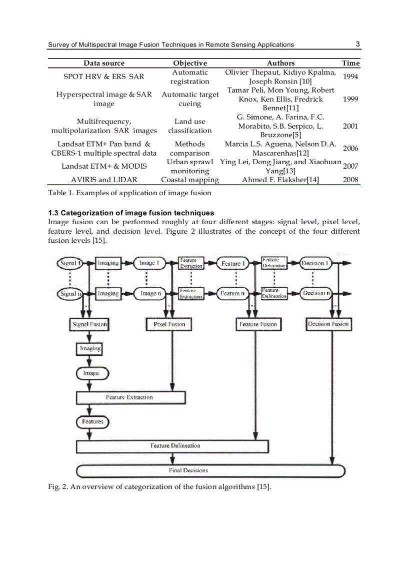 image for page Image Fusion and Its Applications