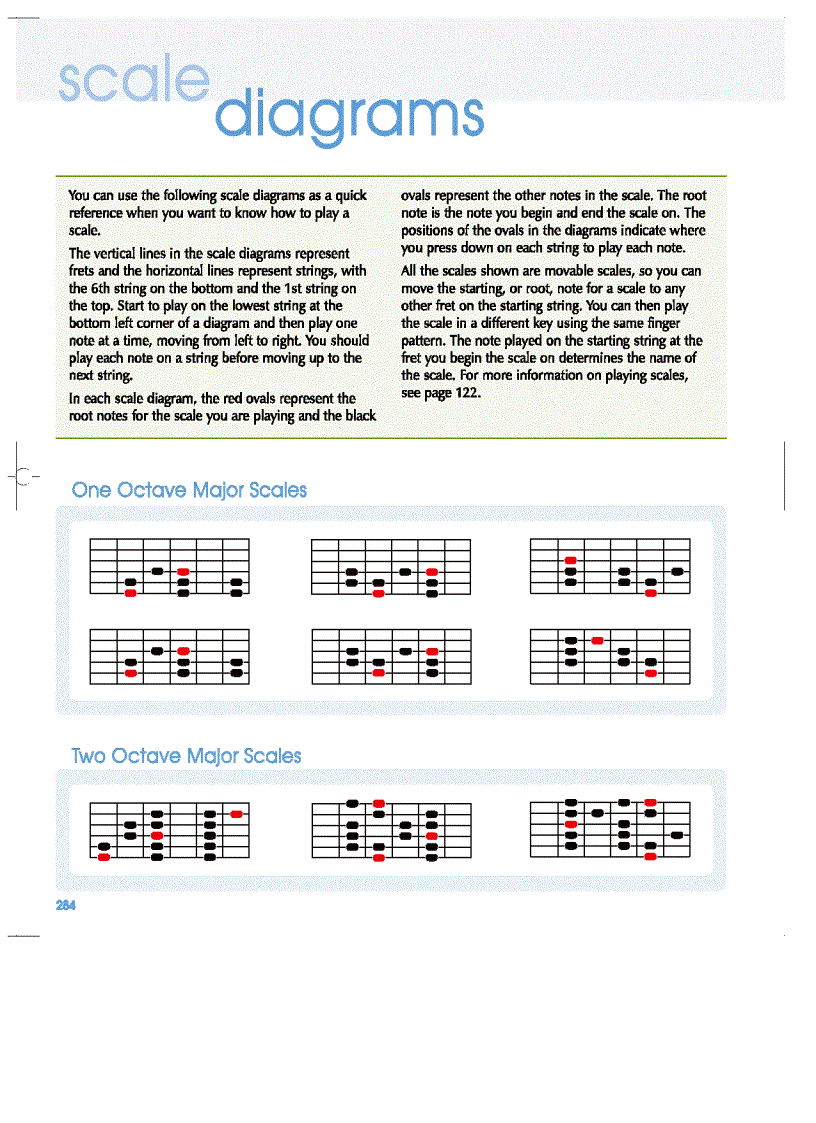 image for page Maran Illustrated Guitar