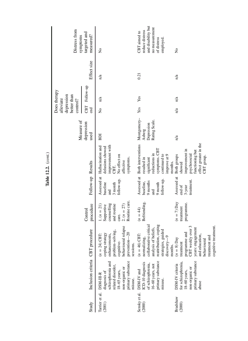image for page Psychological Interventions in Early Psychosis