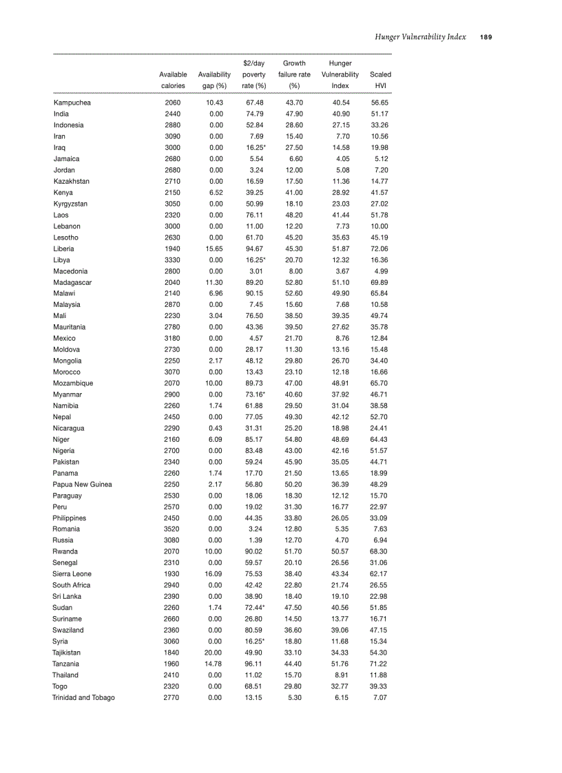 image for page The Atlas of World Hunger 1st Edition