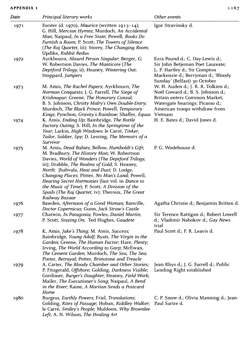 image for page The Oxford Companion to English Literature