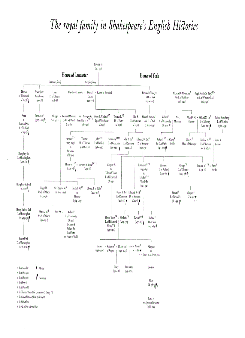 image for page The Oxford Companion to Shakespeare