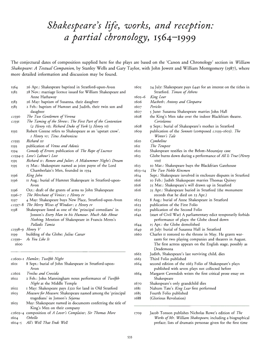 image for page The Oxford Companion to Shakespeare