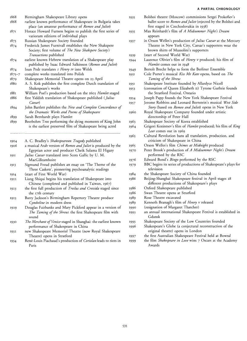 image for page The Oxford Companion to Shakespeare