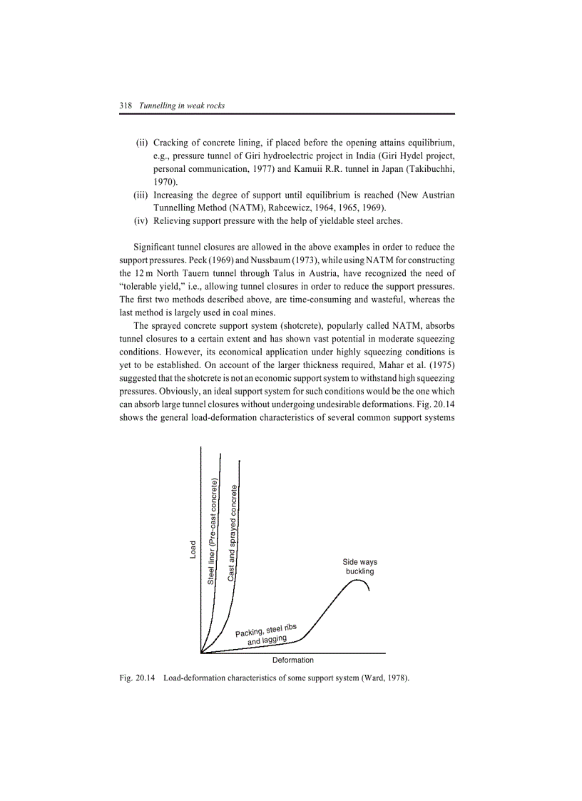 image for page Tunneling in Weak Rock
