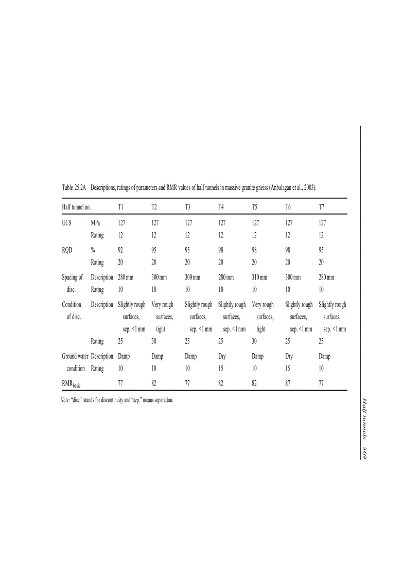 image for page Tunneling in Weak Rock