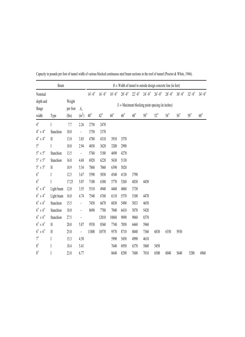 image for page Tunneling in Weak Rock