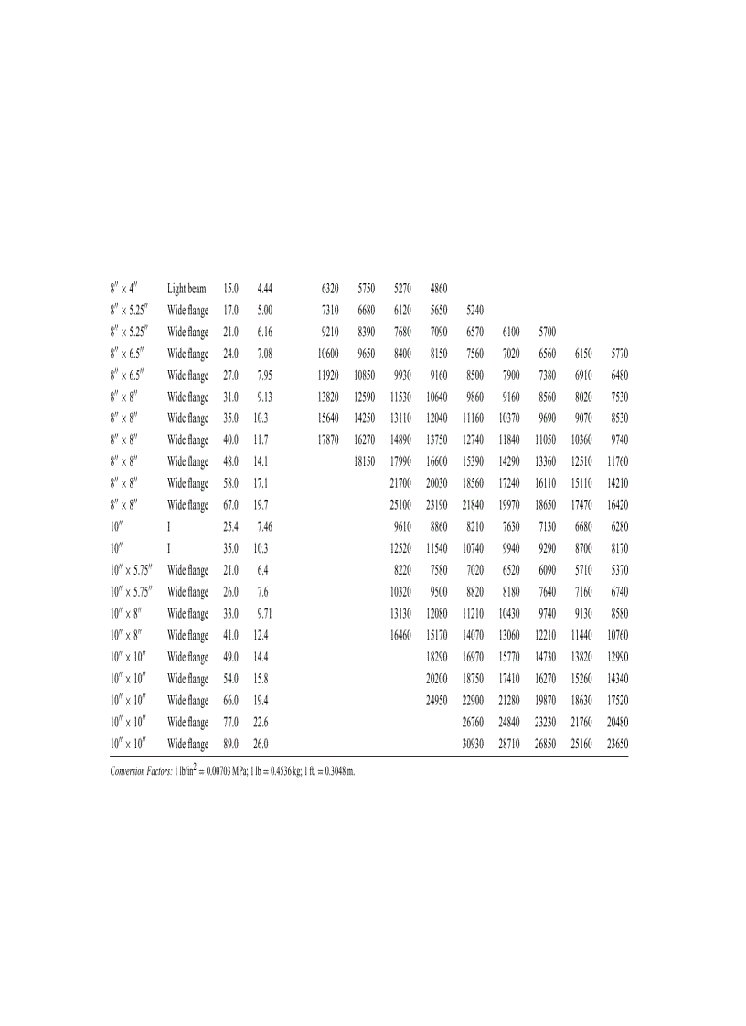 image for page Tunneling in Weak Rock