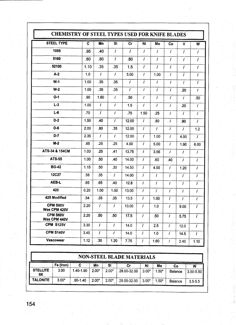 image for page Wayne Goddards 50 Knife Shop