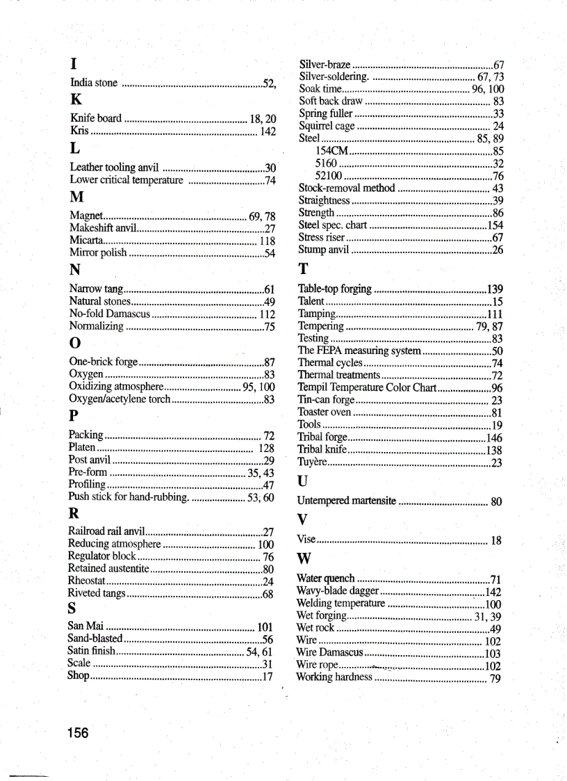 image for page Wayne Goddards 50 Knife Shop