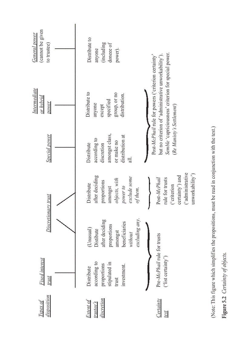 image for page Trusts Law Text and Materials 4th Edition