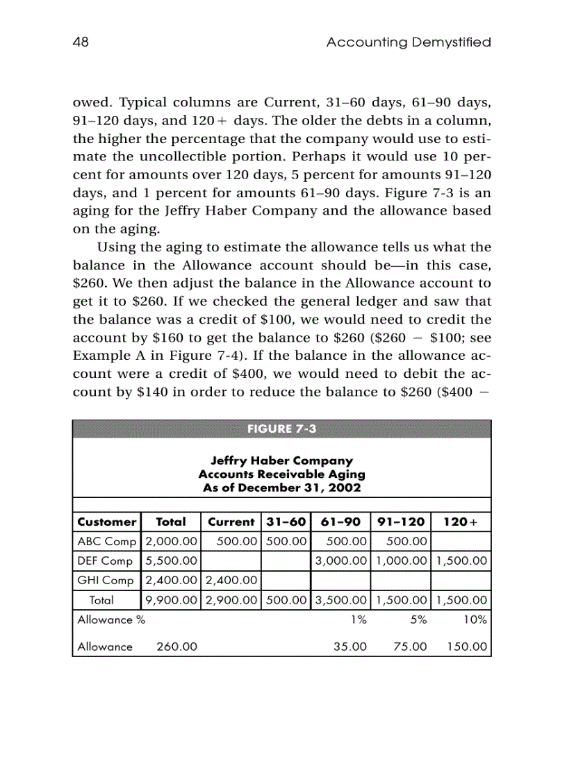 image for page Accounting Demystified