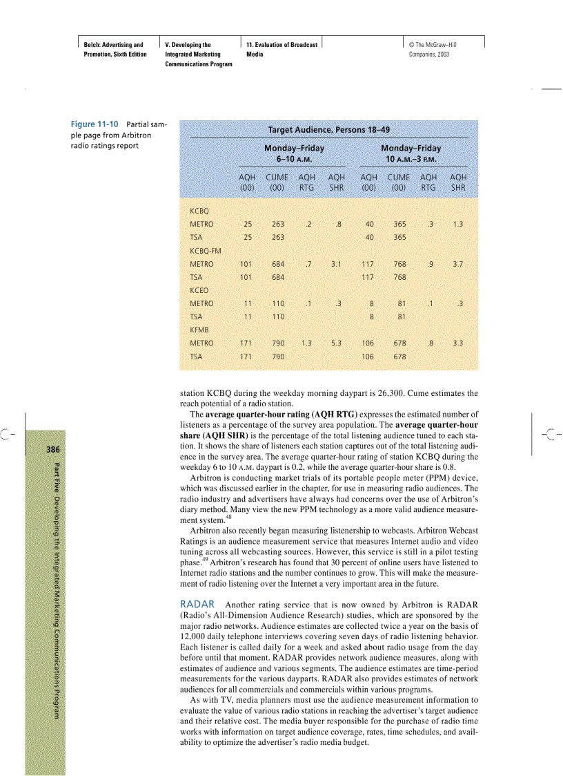 image for page Advertising