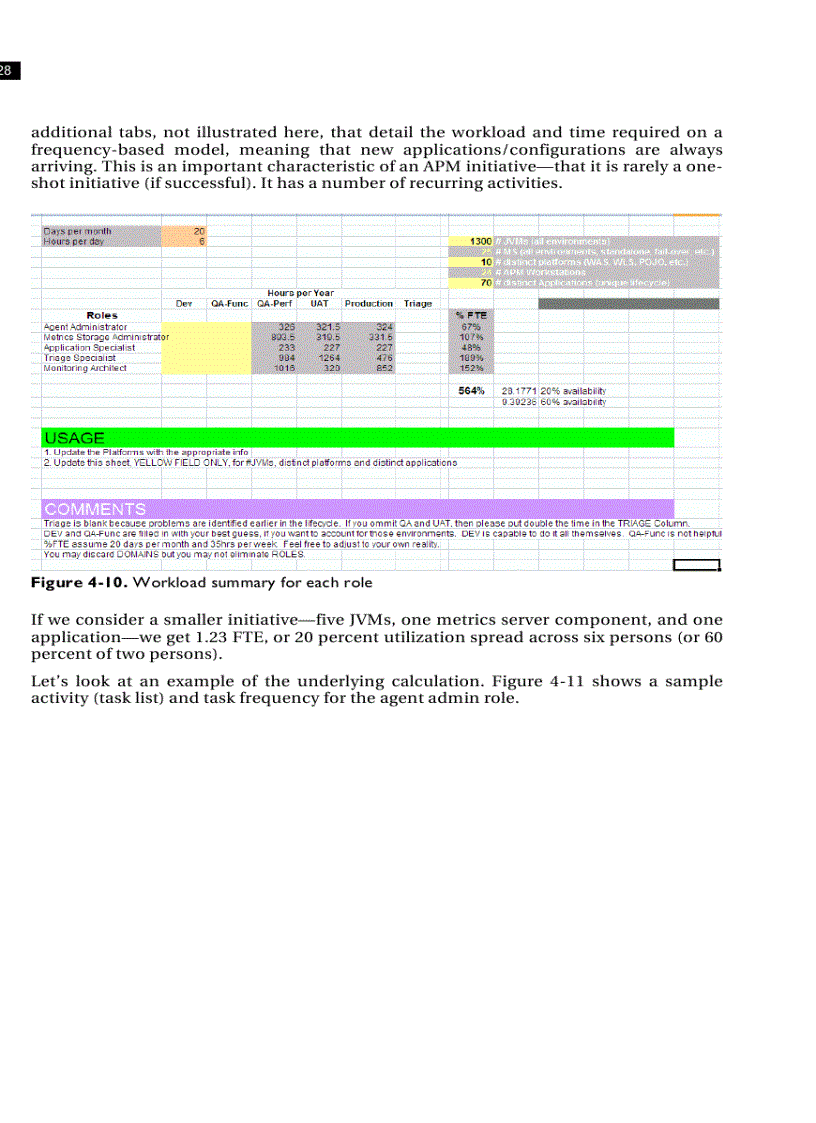image for page APM Best Practices Realizing Application Performance Management