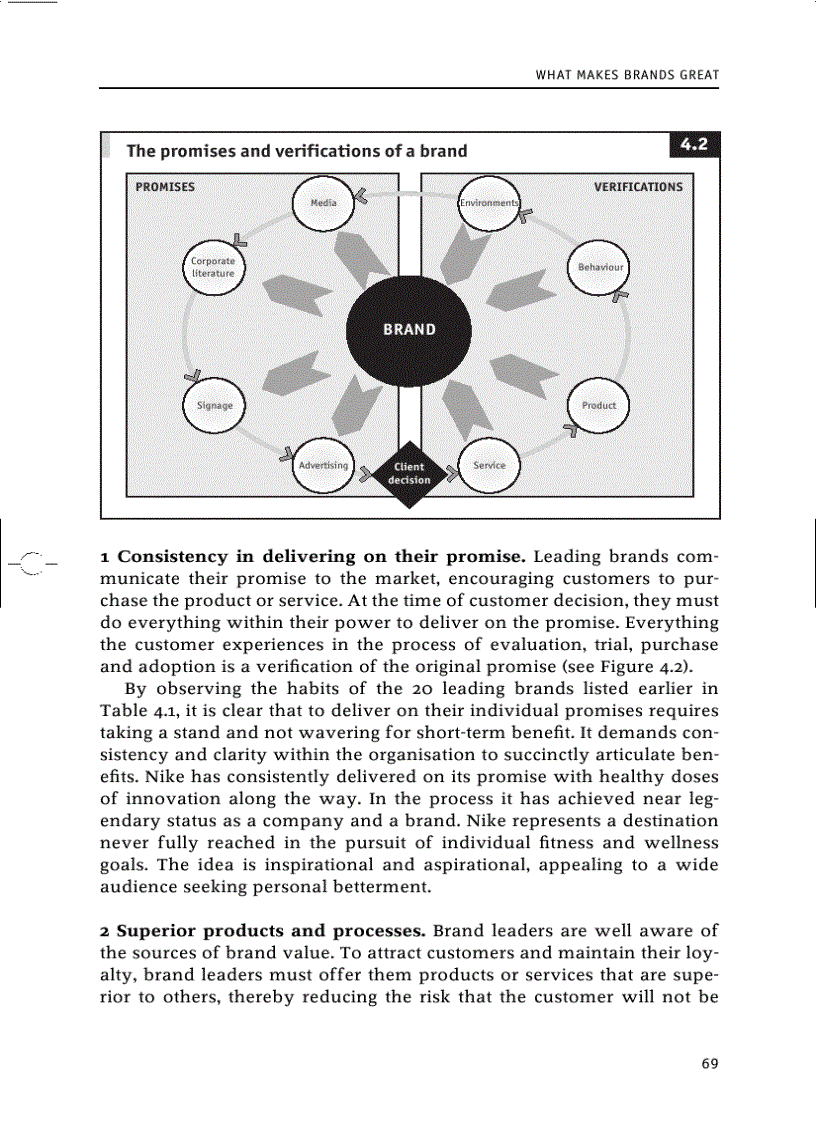 image for page Brands and Branding