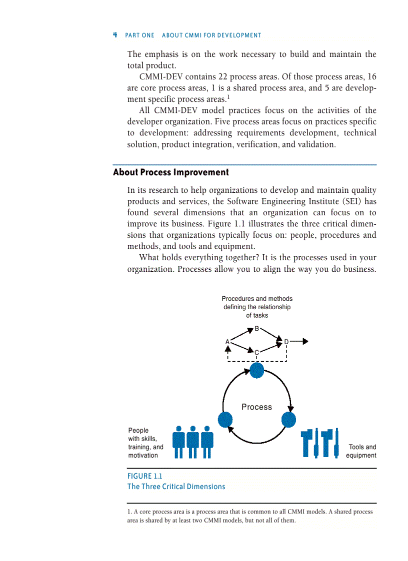 image for page CMMI for Development Guidelines for Process Integration 3rd Ed
