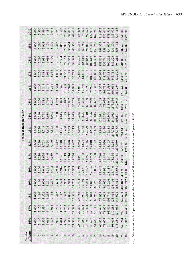 image for page Fundamentals of Corporate Finance 3rd Edition