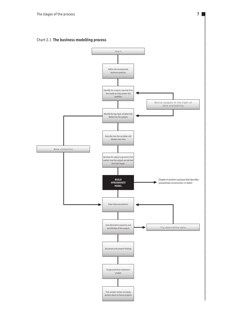 image for page Guide to Business Modelling