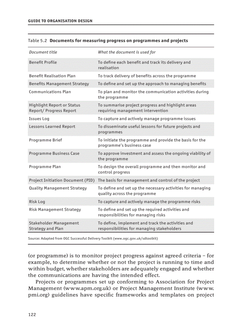 image for page Guide to Organisation Design