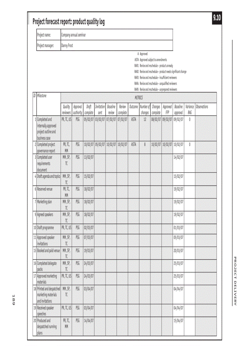 image for page Guide to Project Management