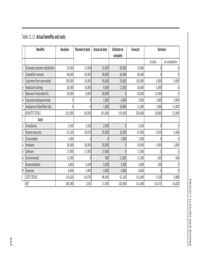 image for page Guide to Project Management
