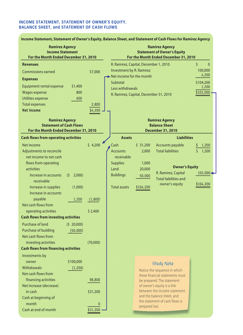 image for page Principles of Accounting 11th Edition