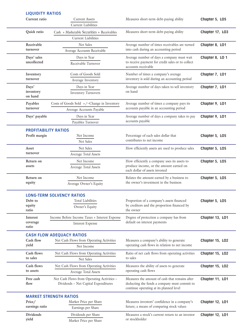 image for page Principles of Accounting 11th Edition