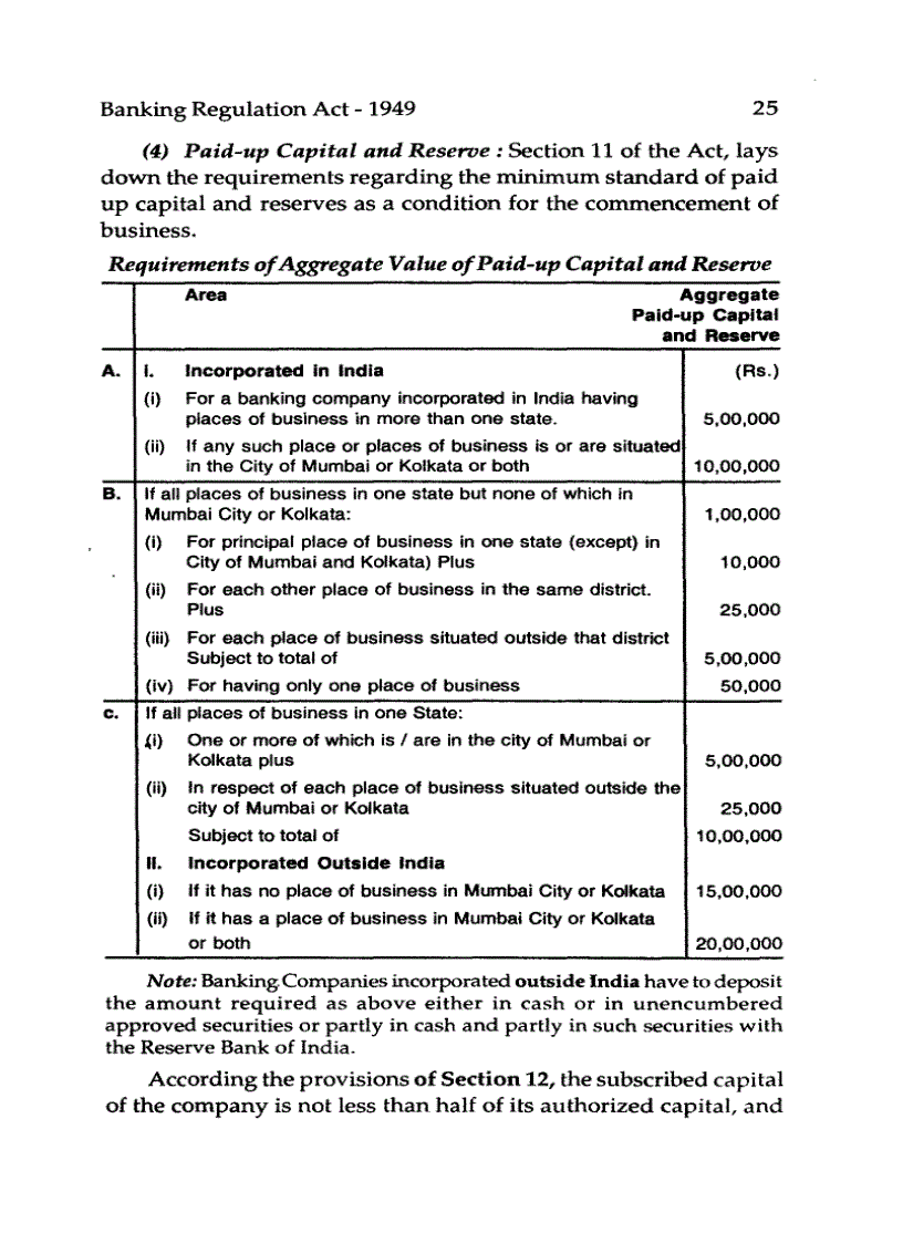 image for page Text Book of Banking and Finance by Dr N K Sharma