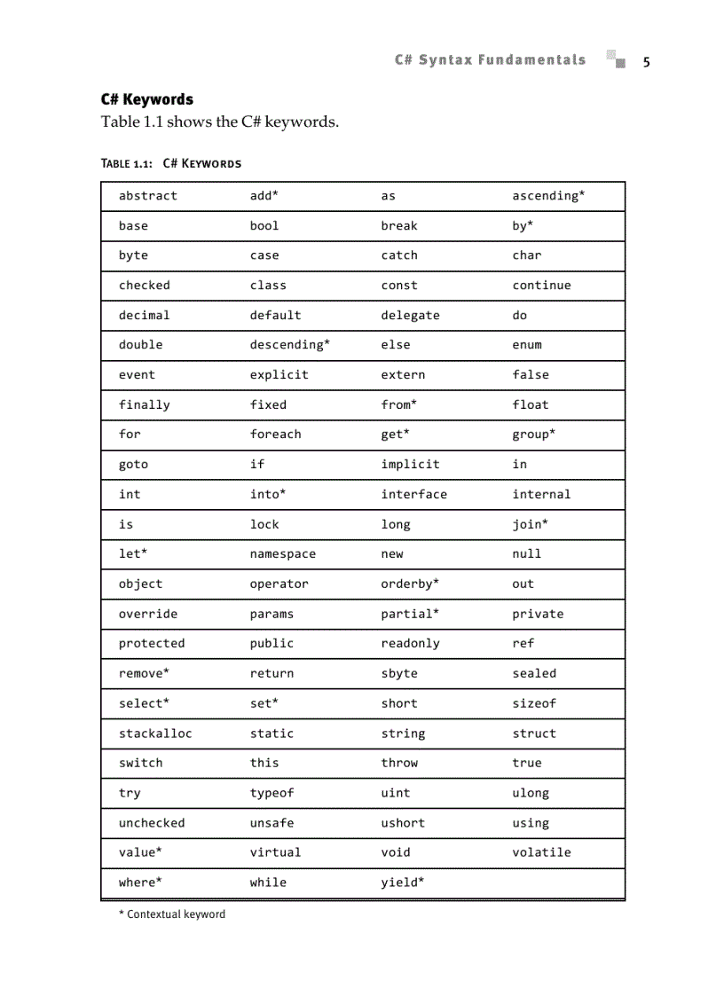 image for page Addison Wesley Essential C 3 0 For NET Framework 3 5 2008