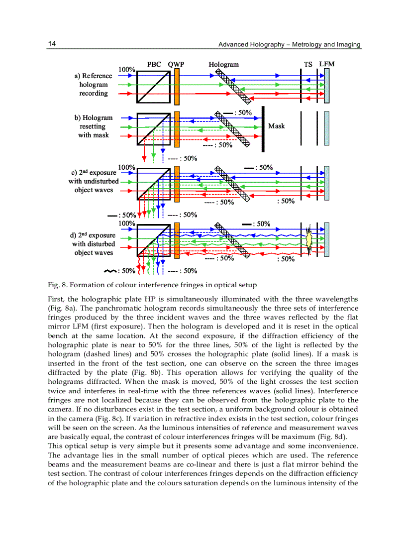 image for page Advanced Holography Metrology and Imaging