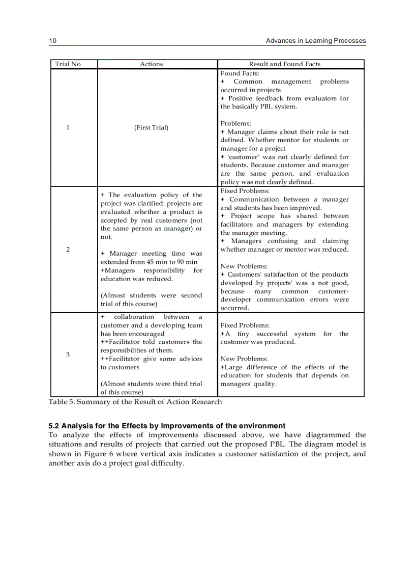 image for page Advances in Learning Processes
