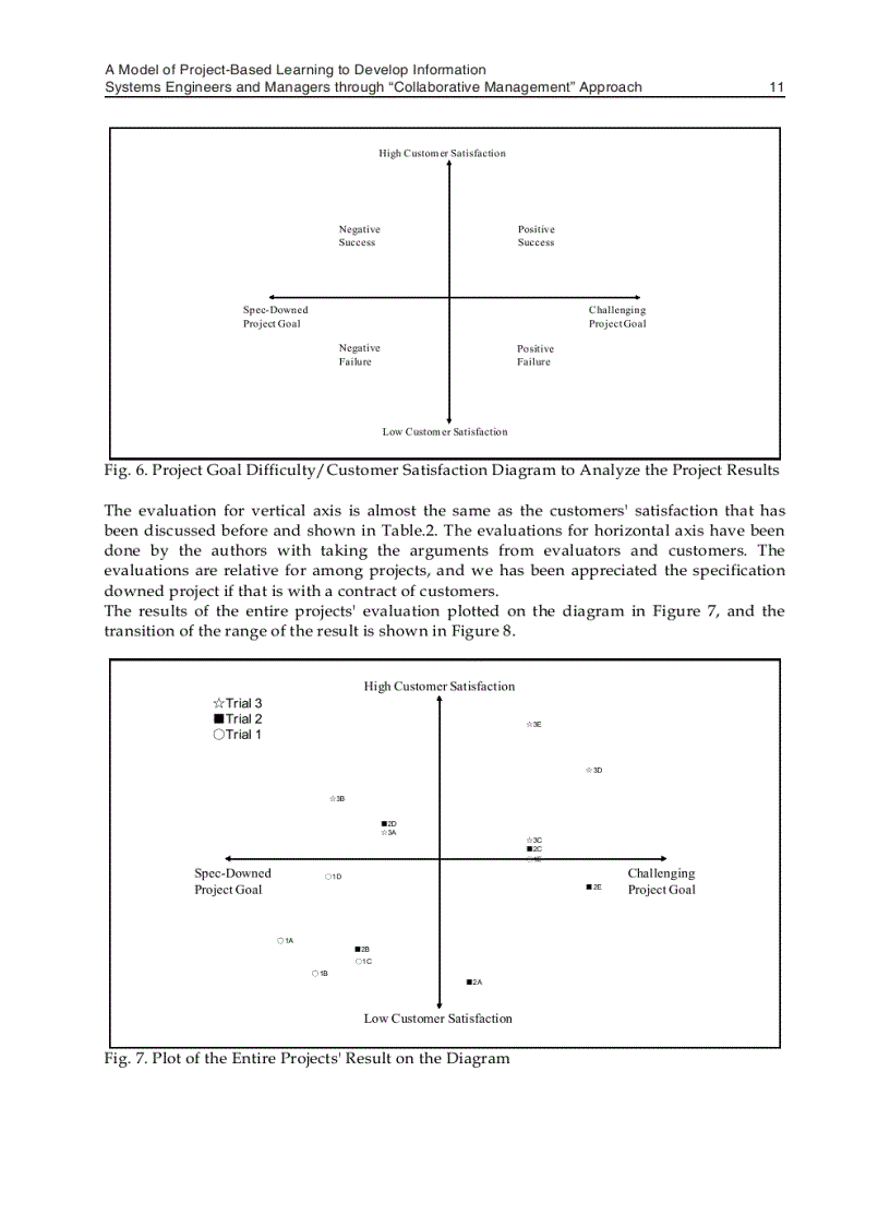 image for page Advances in Learning Processes