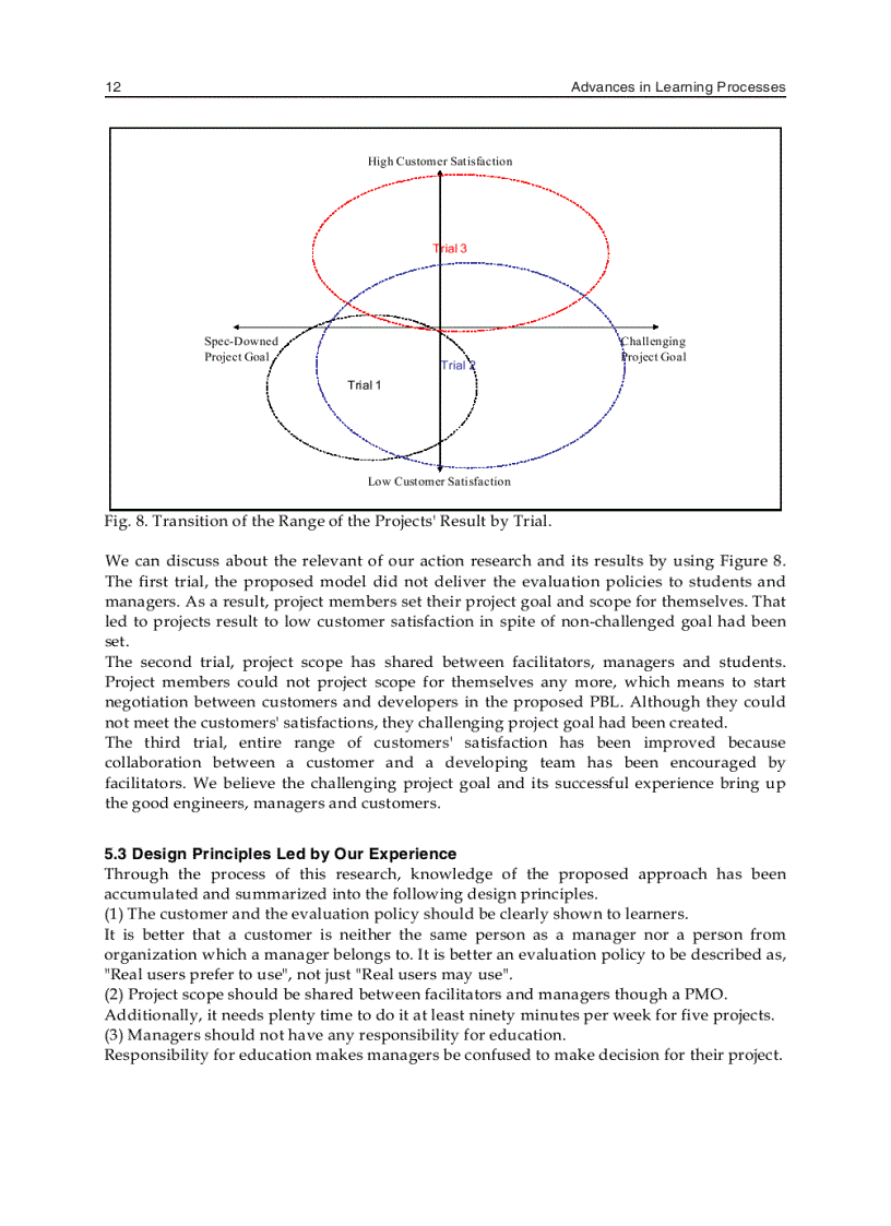 image for page Advances in Learning Processes