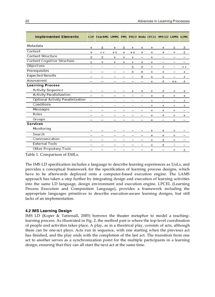 image for page Advances in Learning Processes