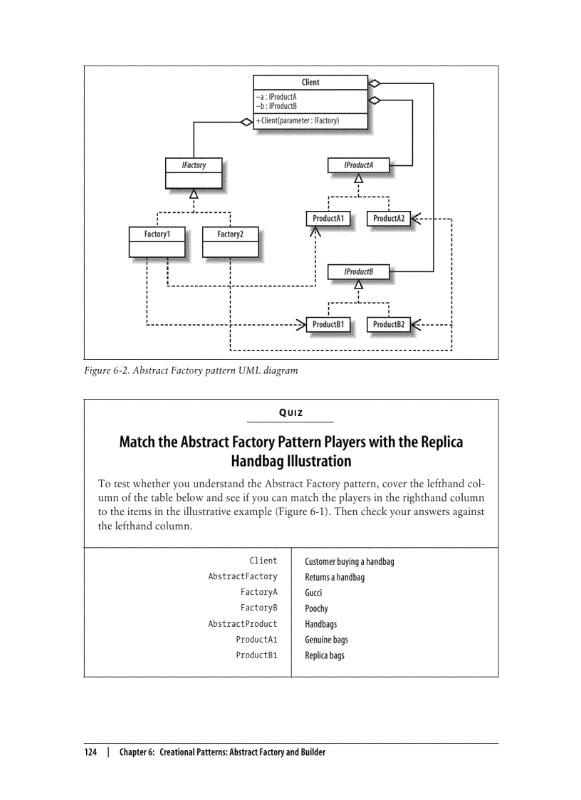 image for page C 3 0 Design Patterns Jan 2008