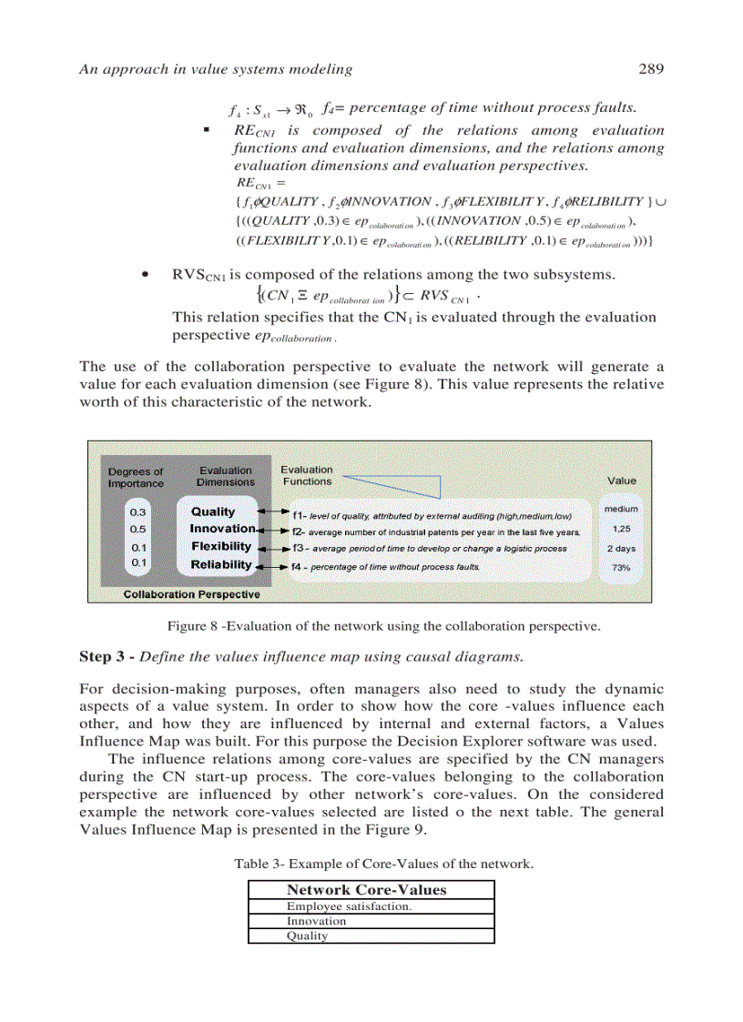 image for page Collaborative Networks Reference Modeling May 2008