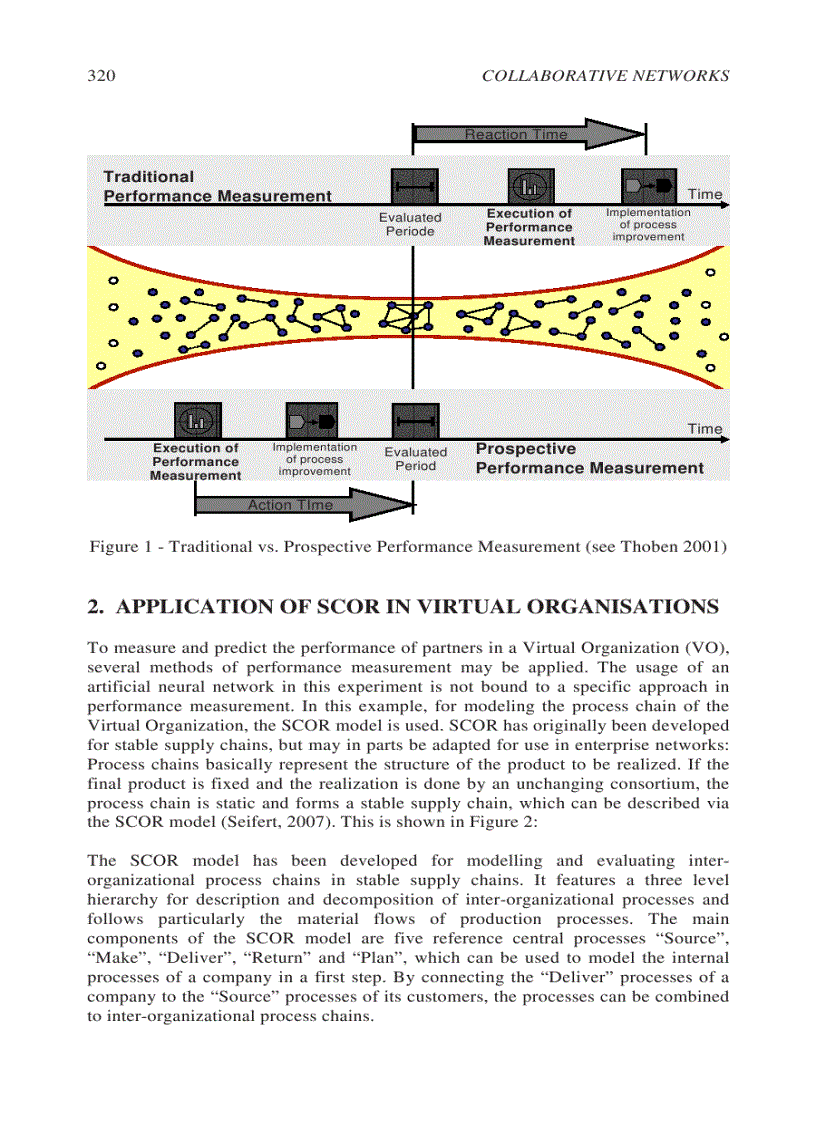 image for page Collaborative Networks Reference Modeling May 2008