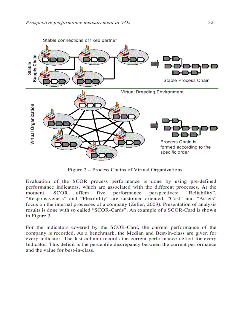 image for page Collaborative Networks Reference Modeling May 2008