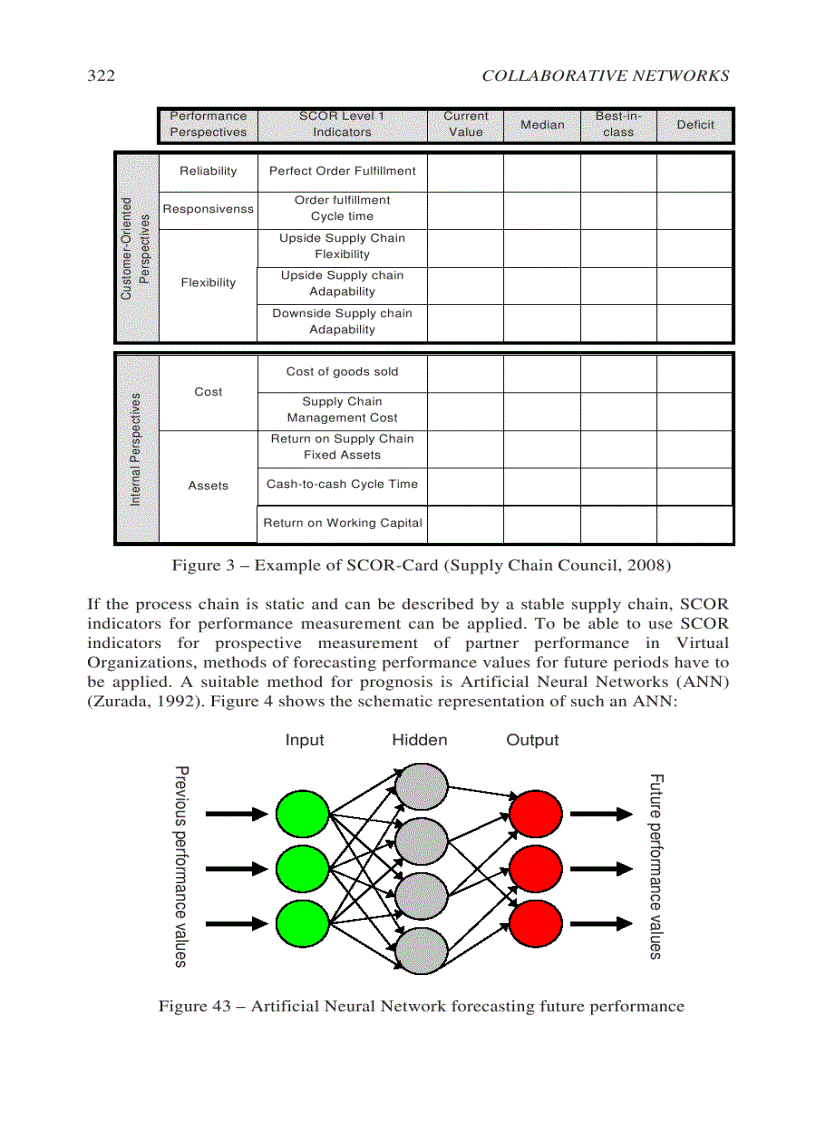 image for page Collaborative Networks Reference Modeling May 2008