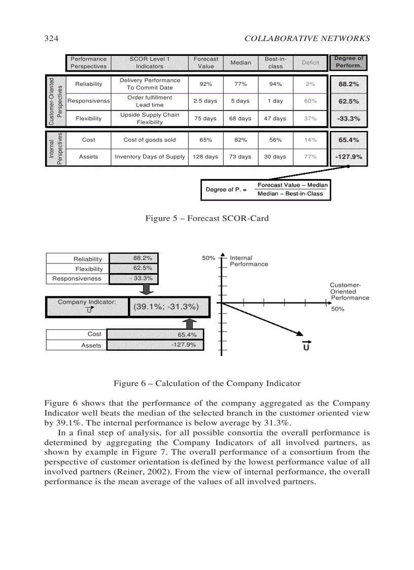 image for page Collaborative Networks Reference Modeling May 2008