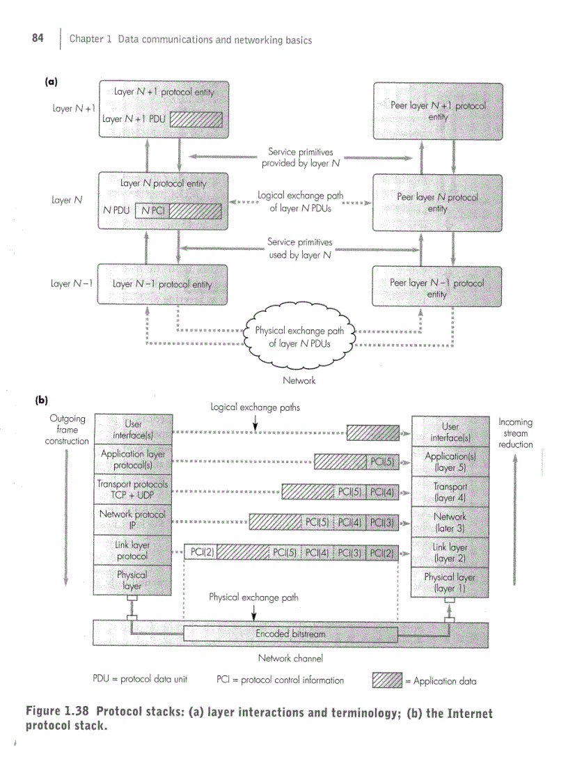 image for page Computer Networking and the Internet 5th Edition