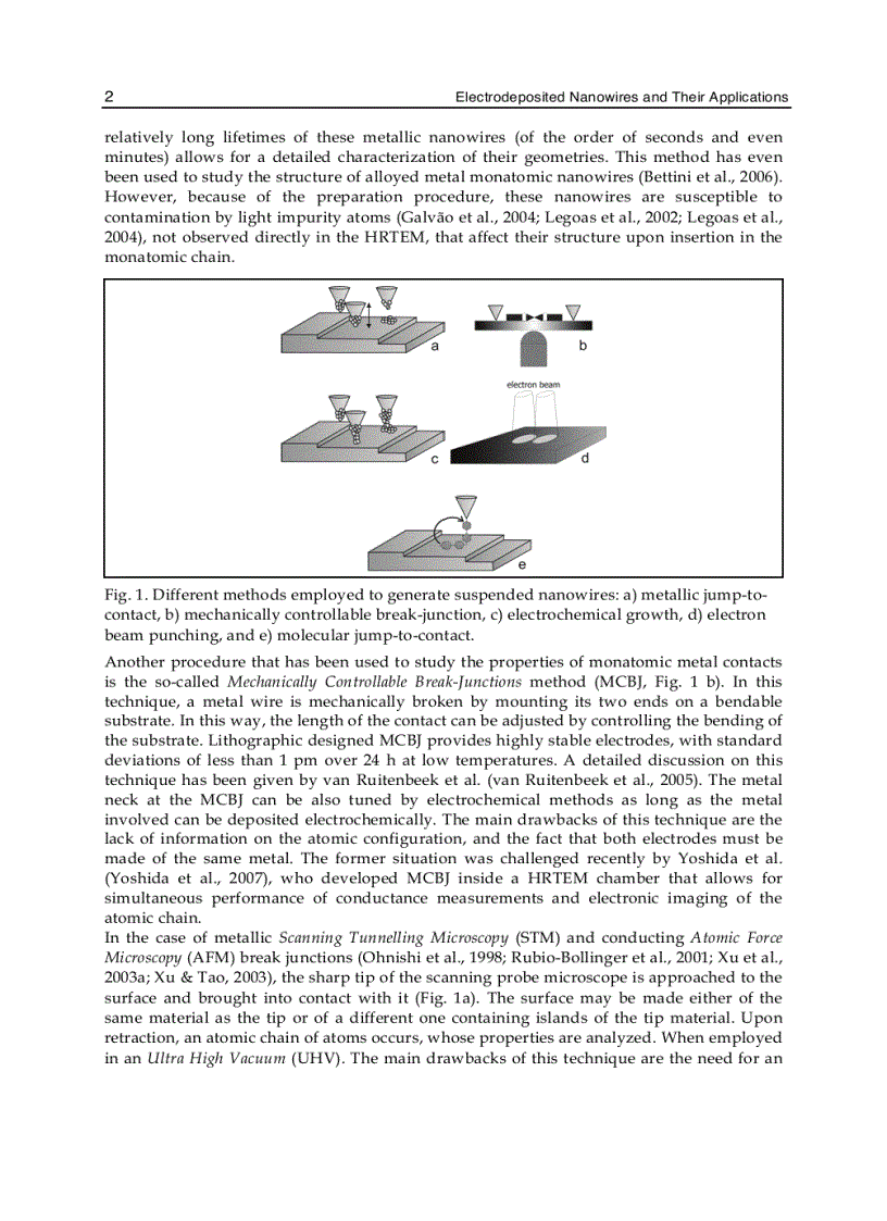 image for page Electrodeposited Nanowires and their Applications