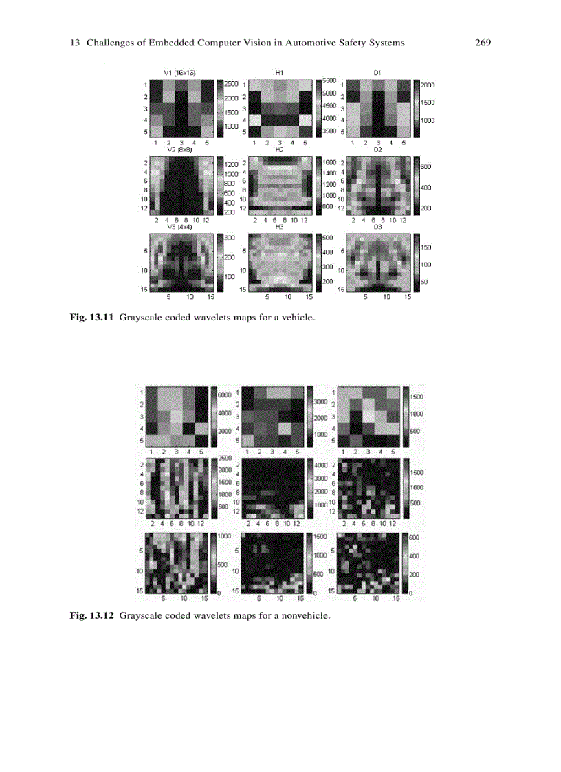image for page Embedded Computer Vision Sep 2008