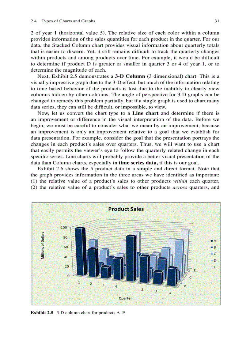 image for page Excel Data Analysis Modeling and Simulation