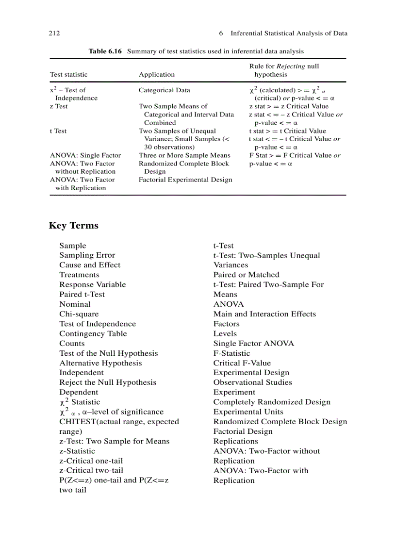 image for page Excel Data Analysis Modeling and Simulation