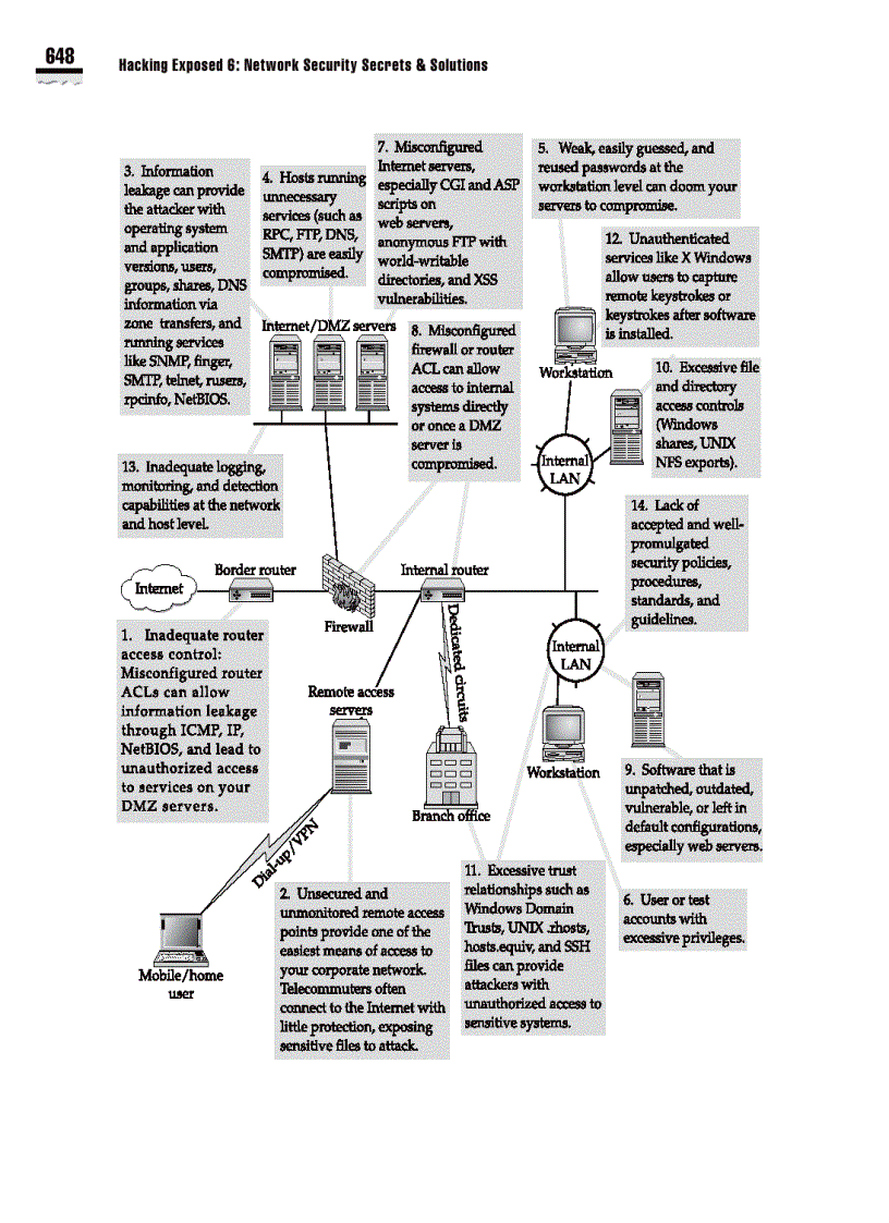 image for page Hacking Exposed 6 Network Security Secrets and Solutions
