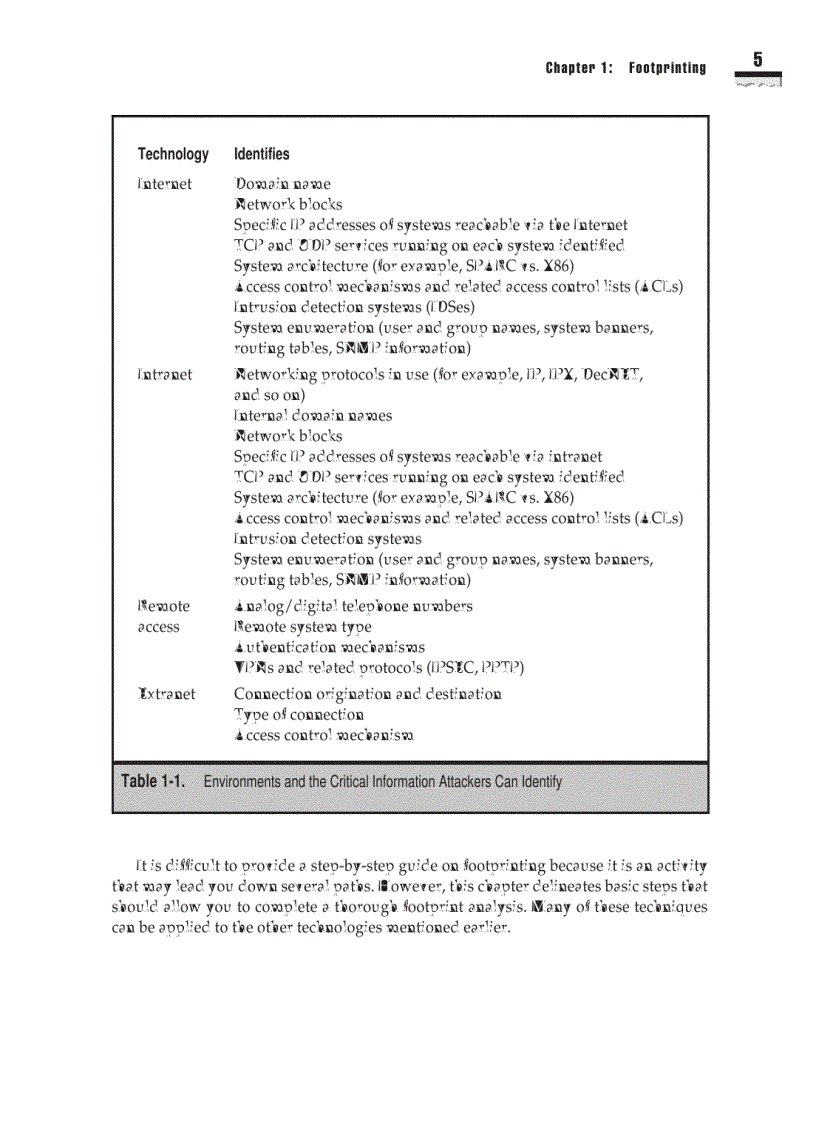 image for page Hacking Exposed Network Security Secrets and Solutions Third Edition