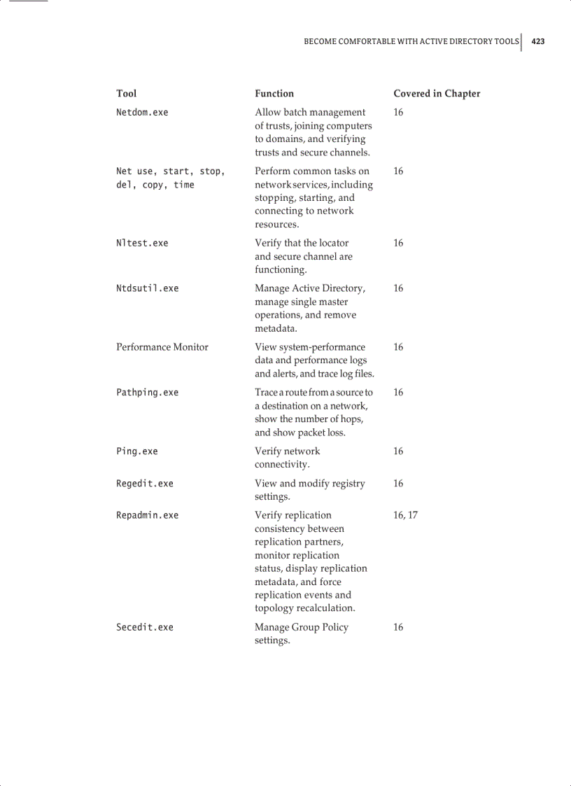 image for page Mastering Active Directory for Windows Server 2008 Jun 2008