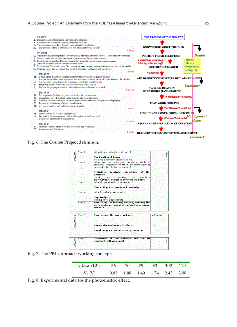 image for page New Achievements in Technology Education and Development